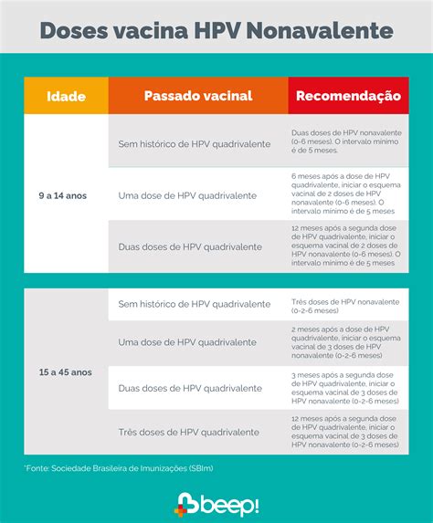 hermes pardini vacina hpv|Vacina HPV Novevalente: Doses, Aplicação e Contraindicações.